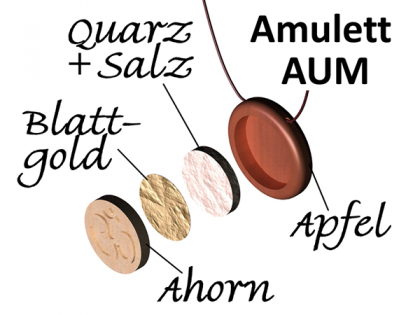 Amulett AUM Symbol Aufbau