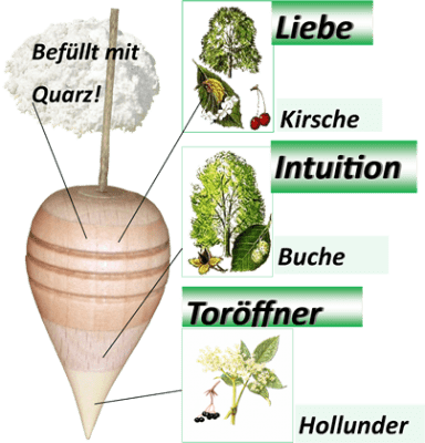 Pendel HBK Aufbau