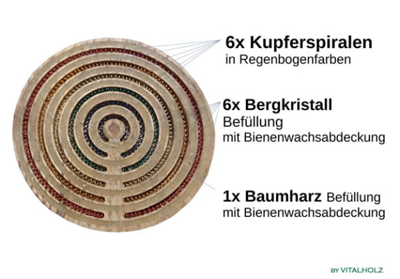 Blitzholztaler Innen Eiche